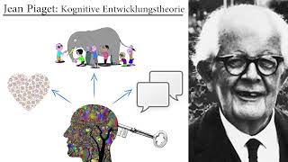 Jean Piaget Kognitive Entwicklungstheorie Grundlagen [upl. by Rolfston40]