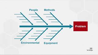 What is a Fishbone Diagram Ishikawa Diagram [upl. by Lekcar]