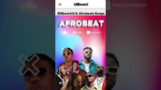 AFROBEAT MIX 2024 🔥 AFROBEAT SUMMER JAM [upl. by Htiek677]