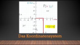 Rationale Zahlen  Das Koordinatensystem  Punkte eintragen und ablesen  Mathe einfach erklärt [upl. by Nednarb774]