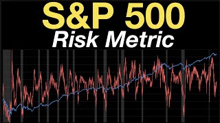 SampP 500 Risk Metric [upl. by Lledraw752]