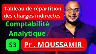 Comptabilité Analytique La répartition des charges indirectes  Pr MOUSSAMIR  RIFKI ACADEMY [upl. by Yllac]