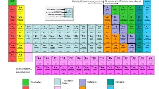 Chemistry Basics Part 1  Periodic table and atoms  electrons and protons neutrons and neucleons [upl. by Benn608]