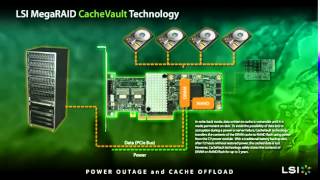 LSI CacheVault Technology [upl. by Stoeber]