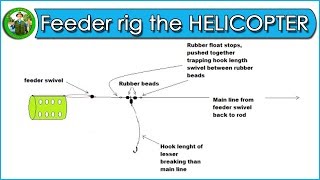 Feeder rig the HELICOPTER – the best feeder rigs [upl. by Ruggiero138]