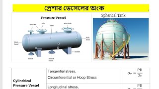 Spherical and Cylindrical pressure vessel math  Bangla [upl. by Rastus]