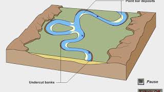 Oxbow and Meanders Animation [upl. by Ecnatsnok]