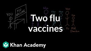 Two flu vaccines TIV and LAIV  Infectious diseases  Health amp Medicine  Khan Academy [upl. by Nnaylime]