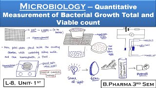 quantitative measurement of bacterial growth  total and viable count  Microbiology  L8  Unit1 [upl. by Horick293]