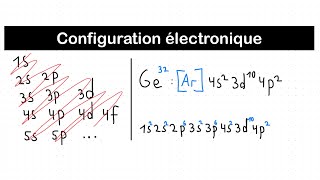 Trouver la configuration électronique d’un atome  Quantique [upl. by Ennove318]