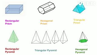 Categorizing 3D shapes [upl. by Jaqitsch852]