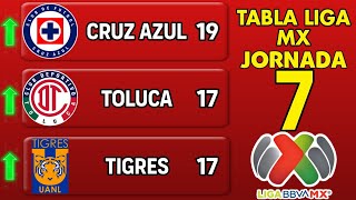 ✅️TABLA GENERAL LIGA MX 2024 JORNADA 7 🔥🔥🔥 [upl. by Enyledam]