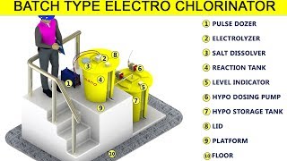 Batch Type Electro Chlorinator Working Principle Animation [upl. by Yngad]