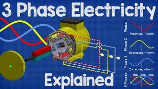 How Three Phase Electricity works  The basics explained [upl. by Sydalg]