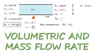 Mass and Volume FLOW RATE Through a Duct  in 2 Minutes [upl. by Nolahp]