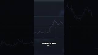 Unlock Your Trading Potential with My Custom Indicator [upl. by Anaihs]