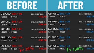 What are the best pairs to trade in forex sessions amp correlation [upl. by Lud]