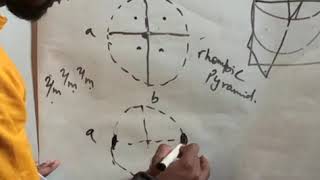 HMSymbols Orthorhombic System Crystallographic projections [upl. by Lucania898]