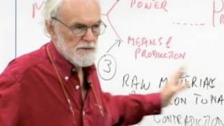 Class 13 Reading Marxs Capital Vol I with David Harvey [upl. by Anairdna]