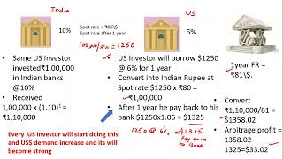 Foreign Exchange Covered Interest Arbitrage Interest Rate Parity Theory [upl. by Mirabelle111]