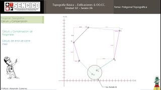 Topografía Básica  S06  Poligonal Cerrada  Error Lineal  0305 [upl. by Elleiram]