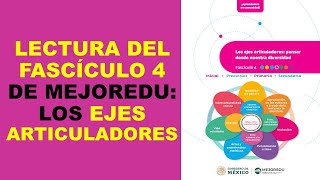 Soy Docente LECTURA DEL FASCÍCULO 4 DE MEJOREDU LOS EJES ARTICULADORES [upl. by Areikahs491]