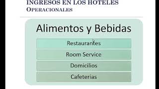 Ingresos Costos y Gastos en Hoteles [upl. by Vaas]