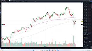 ⏰ Analyze Your Trade 213 Live Charting with Matt Timpane [upl. by Eveivenej316]