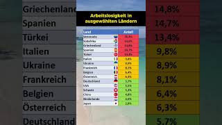 Arbeitslosigkeit in verschiedenen Ländern [upl. by Rastus]