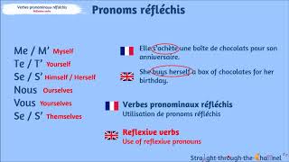 French Reflexive Verbs [upl. by Nwahsed]