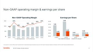 Teradata Corporation TDC Q3 2024 Earnings Presentation [upl. by Esilegna]