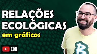 Relações Ecológicas em Gráficos  Aula 11  Módulo VIII Ecologia  Prof Gui [upl. by Enait]