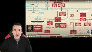 A Historian Reacts  The British Monarchy by Useful Charts [upl. by Atsirk]