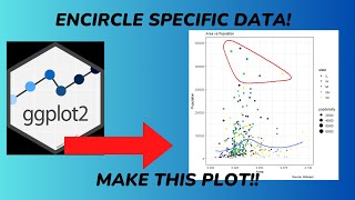 Ggplot scatter plot with encircled data [upl. by Anitsirhk]