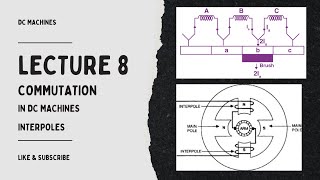 Lecture 8 Commutation in DC machines  Sparking due to poor commutation [upl. by Egidius]