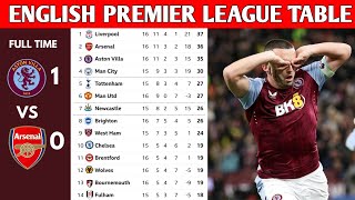 ENGLISH PREMIER LEAGUE TABLE UPDATED TODAY  PREMIER LEAGUE TABLE AND STANDING 20232024 [upl. by Oneill]