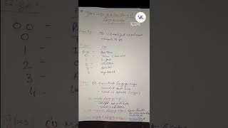 laryngoscope PART 2 education kgmunursingofficerexamdate2023 science [upl. by Varick536]