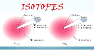 Isotopes  IGCSE  MCQs [upl. by Baldwin]