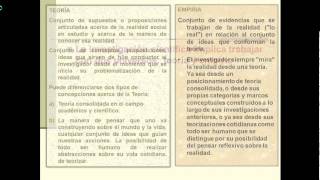 Características centrales de la investigación científica [upl. by Chem641]