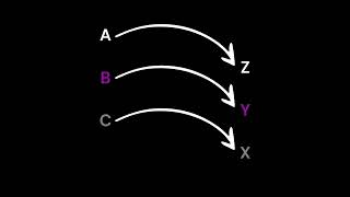 Learn Atbash Cipher in 56 Seconds [upl. by Duffie]