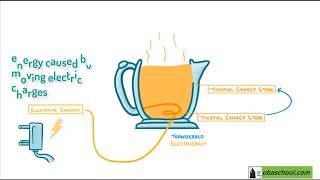 Conservation amp Dissipation of Energy – 12 Changes in Energy Stores – Energy Transfer Part 2 [upl. by Trahurn768]