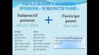 Французский с нуля SUBJONCTIF Passé [upl. by Annamarie]