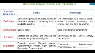 DIFFERENCE BETWEEN SENSORS amp TRANSDUCER  Basic Concepts about Sensors and Transducers [upl. by Yelyah845]