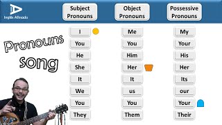 Música dos pronomes pessoais e possessivos em Inglês   Inglês Afinado do Zero [upl. by Klotz783]