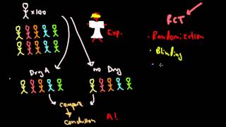 Epidemiology Study Types Randomized Control Trial [upl. by Lemmor557]