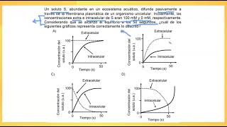 PAES Invierno 2023  Biología  Pregunta 59 [upl. by Lemaj390]