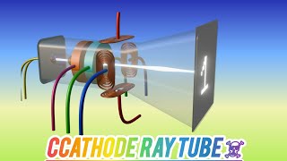 CATHODE RAY TUBECRT TV explained in 3d animation crttv documentary [upl. by Sirraj333]