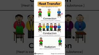 Easy to Understand Heat transfer modes🔥✔️ thermal engineering mechanicalengineering [upl. by Nipsirc]