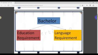 Admission Requirements to study in Germany Bangla Tutorial for bangladeshi students [upl. by Ocirred]