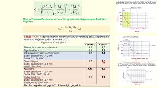 YÜZEY İŞLEMLERİNİN MİLİN YORULMA DAYANIMINA ETKİSİ [upl. by Lipp]